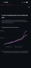 Foto di Sissistd